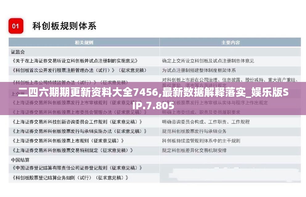 二四六期期更新资料大全7456,最新数据解释落实_娱乐版SIP.7.805
