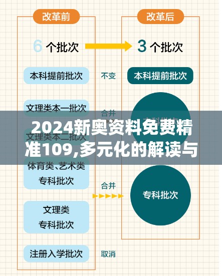 2024新奥资料免费精准109,多元化的解读与应用策略_WP5.50