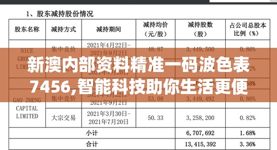 新澳内部资料精准一码波色表7456,智能科技助你生活更便捷_Android3.528