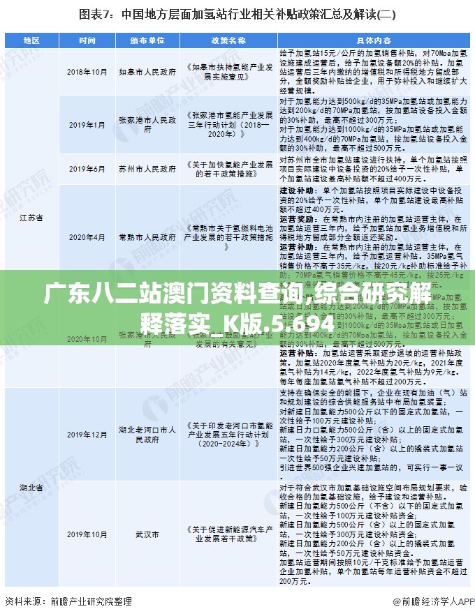 广东八二站澳门资料查询,综合研究解释落实_K版.5.694