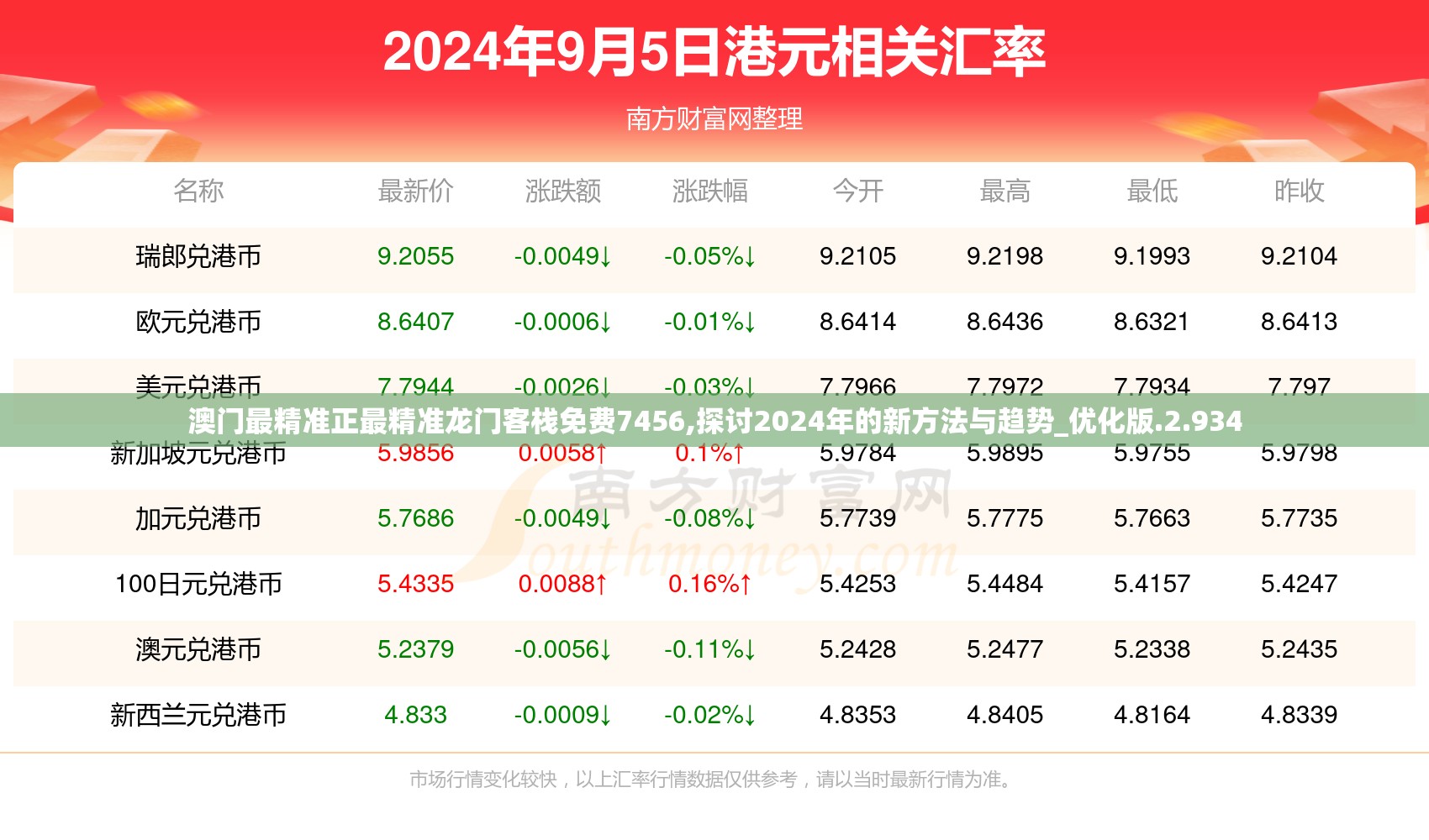 澳门最精准正最精准龙门客栈免费7456,探讨2024年的新方法与趋势_优化版.2.934