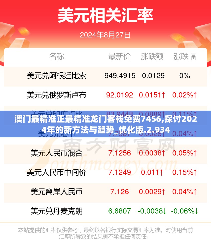 澳门最精准正最精准龙门客栈免费7456,探讨2024年的新方法与趋势_优化版.2.934