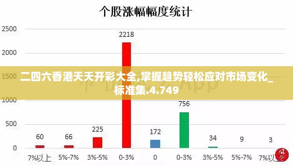 二四六香港天天开彩大全,掌握趋势轻松应对市场变化_标准集.4.749