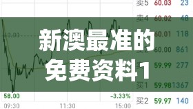 新澳最准的免费资料198期,解析关键问题的重要性与实施策略_特性版.3.251