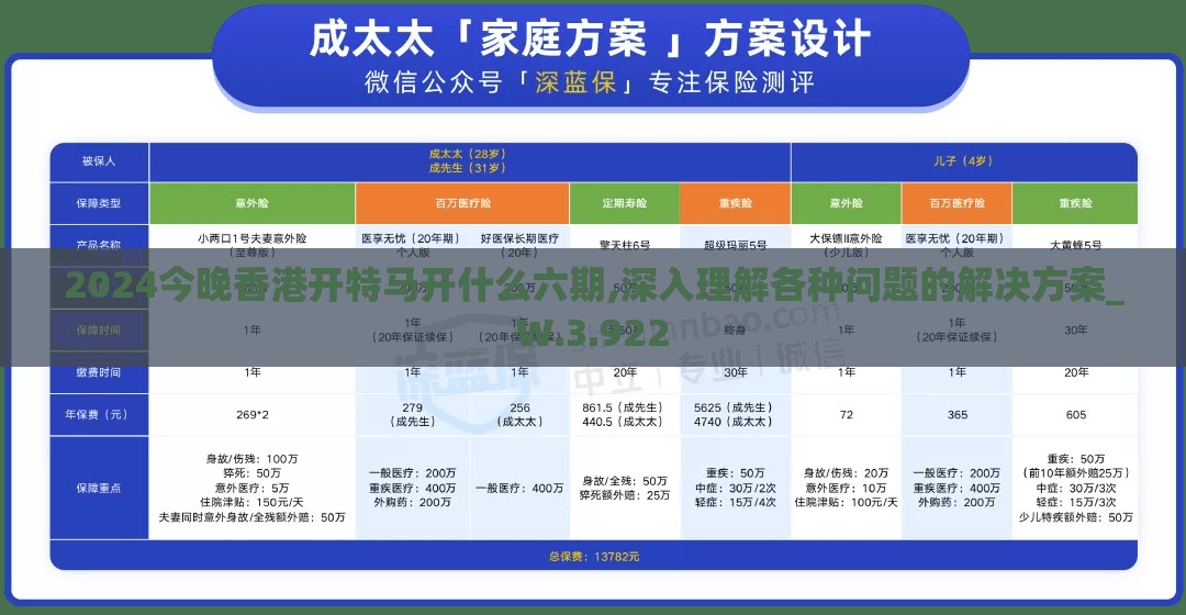 2024今晚香港开特马开什么六期,深入理解各种问题的解决方案_W.3.922
