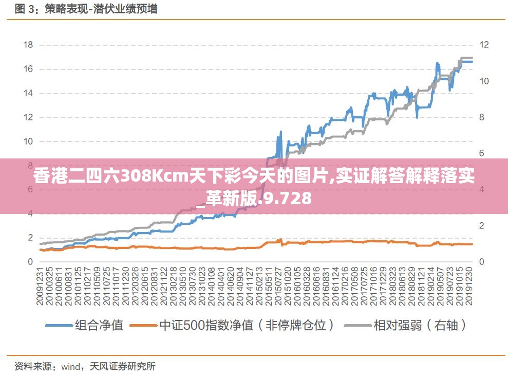 香港二四六308Kcm天下彩今天的图片,实证解答解释落实_革新版.9.728