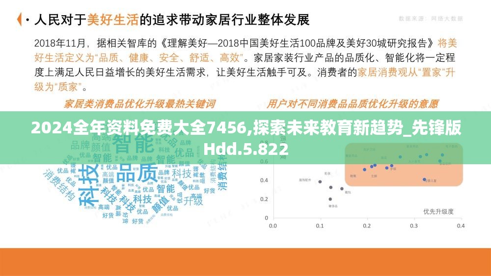 2024全年资料免费大全7456,探索未来教育新趋势_先锋版Hdd.5.822