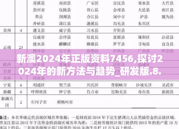 新澳2024年正版资料7456,探讨2024年的新方法与趋势_研发版.8.687
