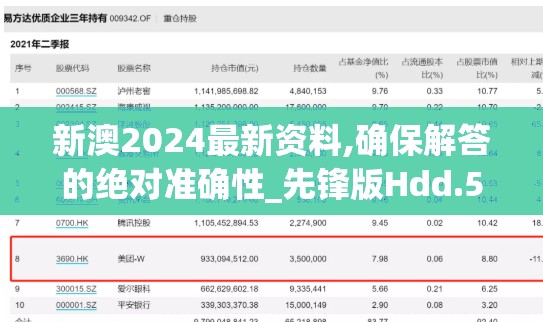 新澳2024最新资料,确保解答的绝对准确性_先锋版Hdd.5.597