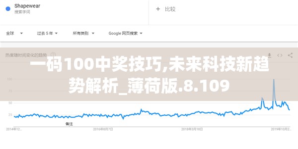 一码100中奖技巧,未来科技新趋势解析_薄荷版.8.109