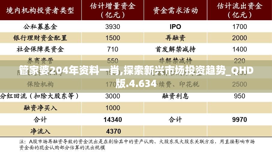 管家婆204年资料一肖,探索新兴市场投资趋势_QHD版.4.634