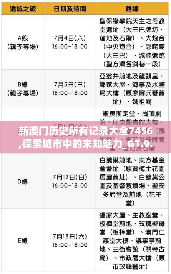 新澳门历史所有记录大全7456,探索城市中的未知魅力_GT.9.871