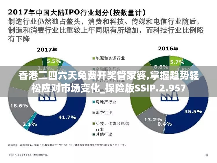 香港二四六天免费开奖管家婆,掌握趋势轻松应对市场变化_探险版SSIP.2.957