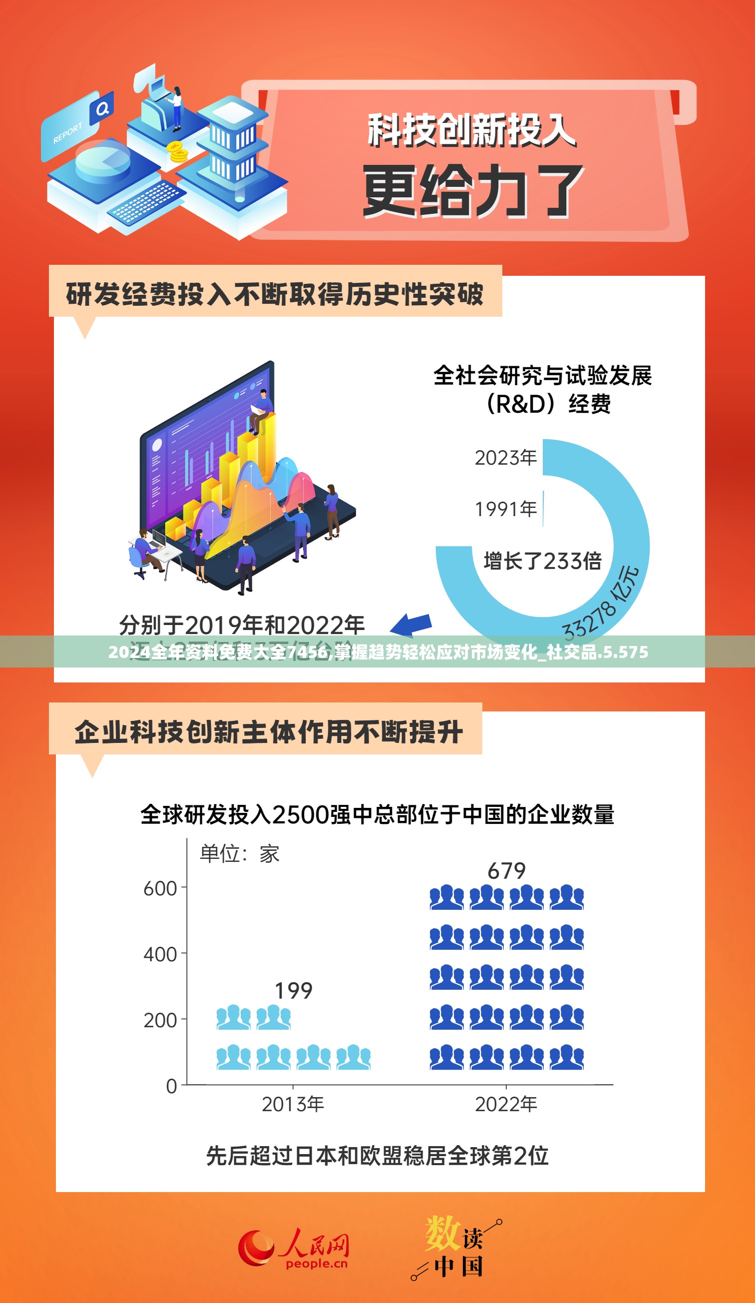 2024全年资料免费大全7456,掌握趋势轻松应对市场变化_社交品.5.575