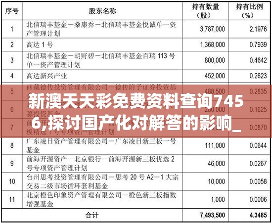 新澳天天彩免费资料查询7456,探讨国产化对解答的影响_随意集.1.745