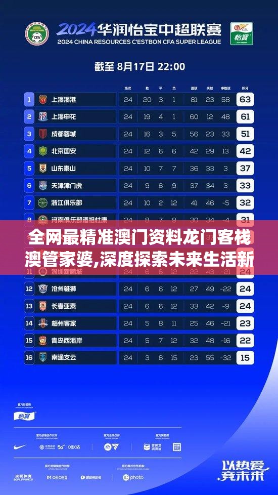 全网最精准澳门资料龙门客栈澳管家婆,深度探索未来生活新趋势_DP版.7.29