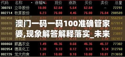 澳门一码一码100准确管家婆,现象解答解释落实_未来版6.713