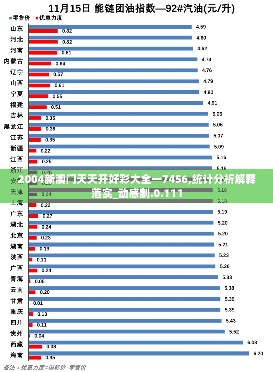 2004新澳门天天开好彩大全一7456,统计分析解释落实_动感制.0.111