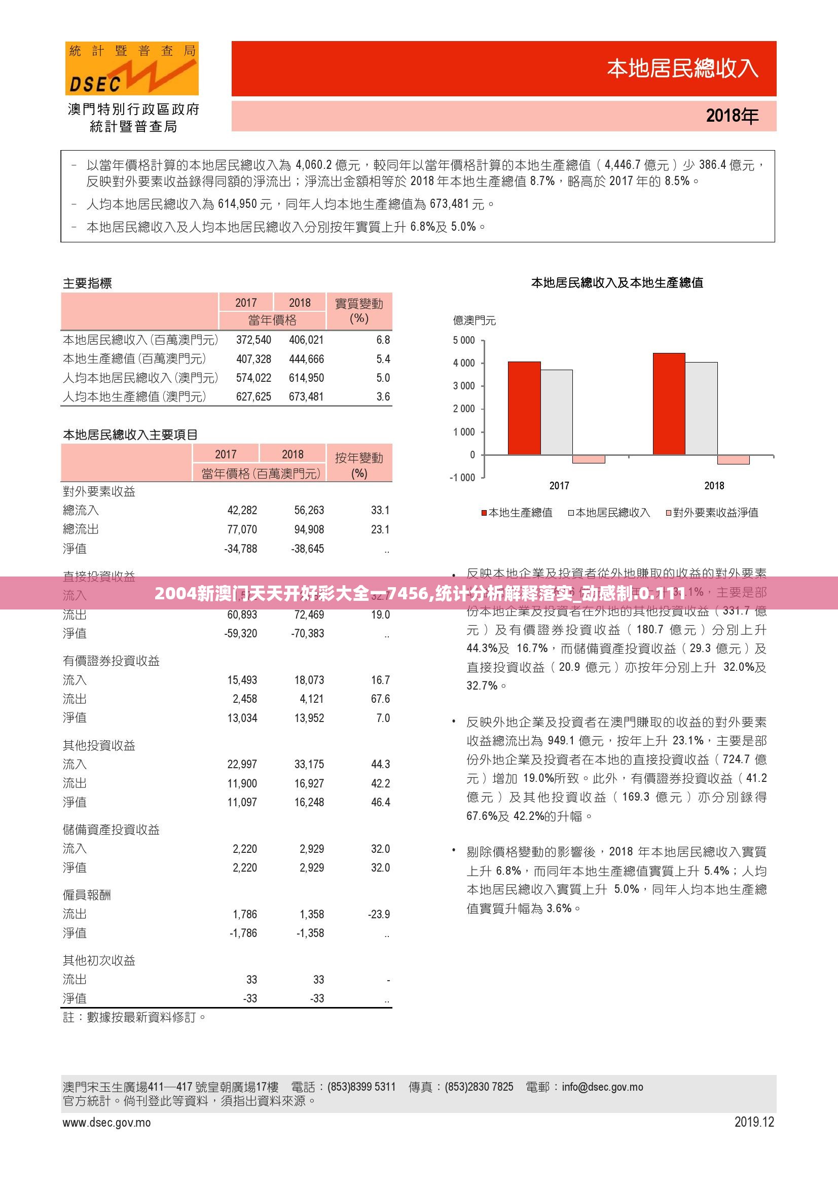 2004新澳门天天开好彩大全一7456,统计分析解释落实_动感制.0.111