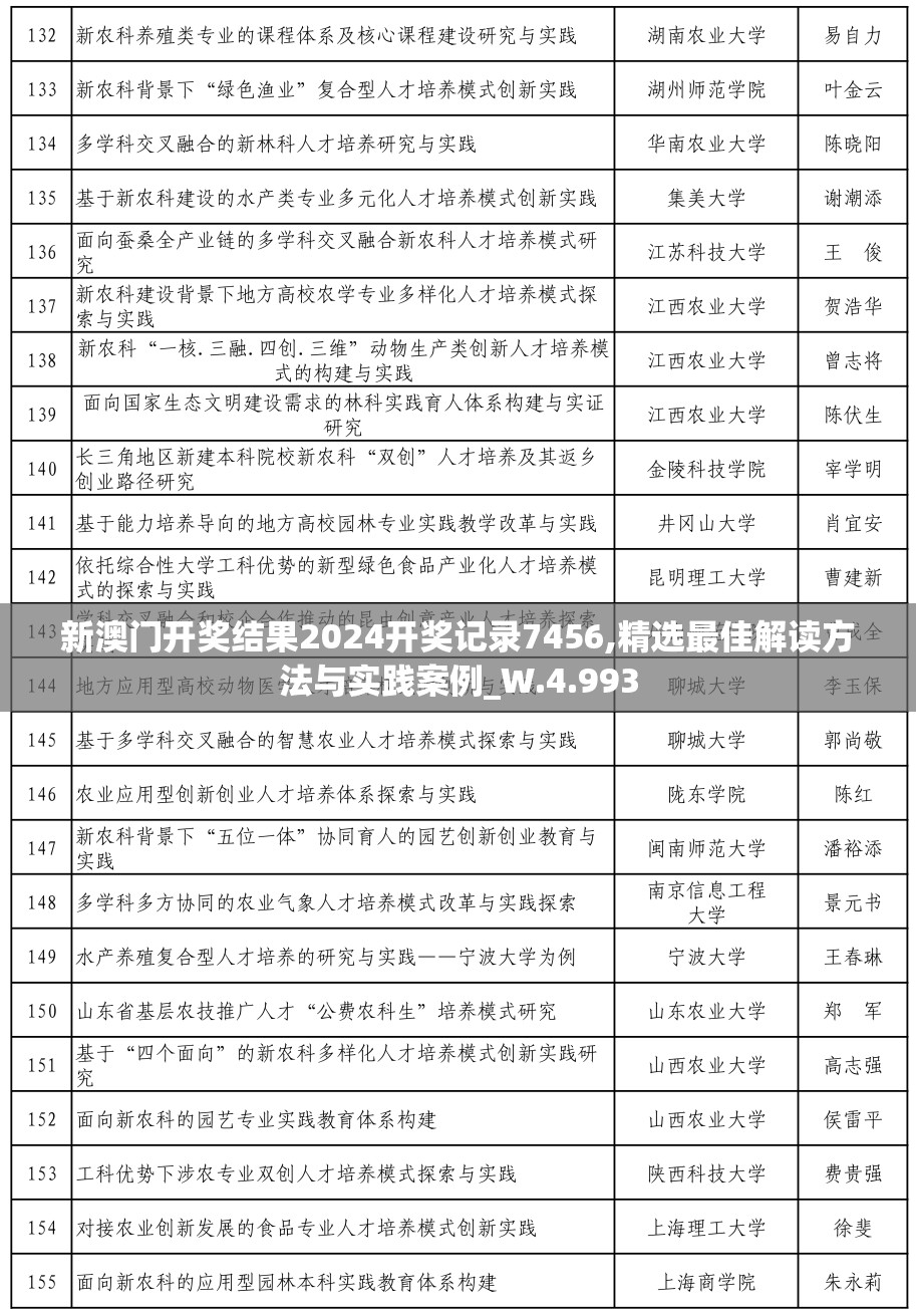 新澳门开奖结果2024开奖记录7456,精选最佳解读方法与实践案例_W.4.993