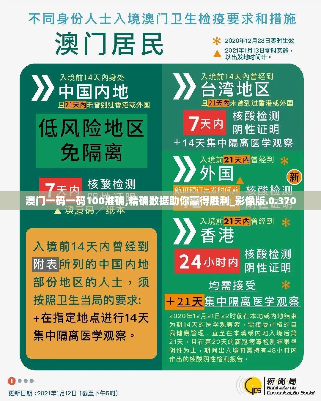 澳门一码一码100准确,精确数据助你赢得胜利_影像版.0.370