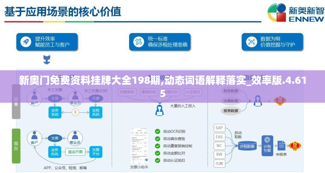 新奥门免费资料挂牌大全198期,动态词语解释落实_效率版.4.615