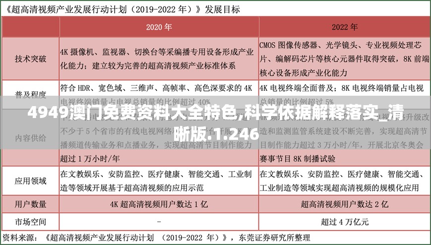 4949澳门免费资料大全特色,科学依据解释落实_清晰版.1.246