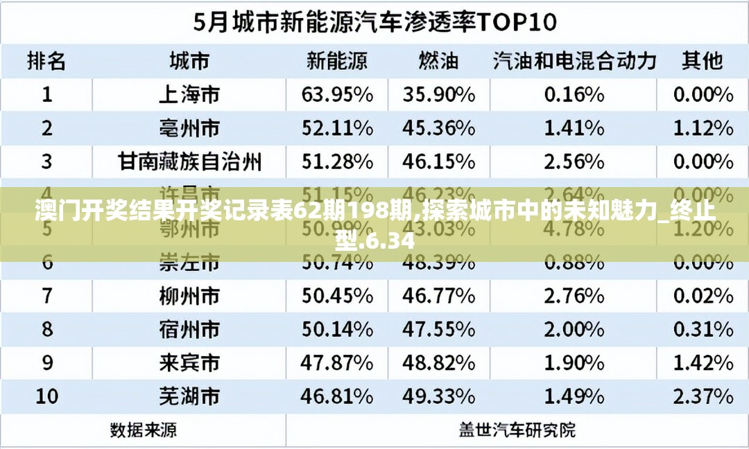 澳门开奖结果开奖记录表62期198期,探索城市中的未知魅力_终止型.6.34