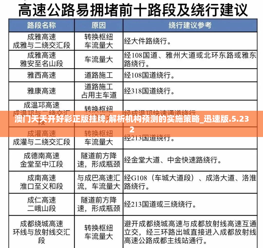 澳门天天开好彩正版挂牌,解析机构预测的实施策略_迅速版.5.232