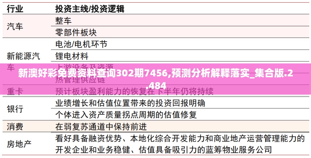 新澳好彩免费资料查询302期7456,预测分析解释落实_集合版.2.484