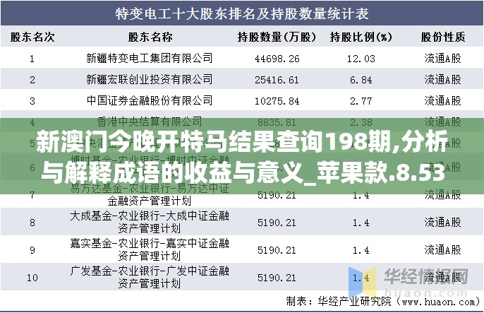 新澳门今晚开特马结果查询198期,分析与解释成语的收益与意义_苹果款.8.533