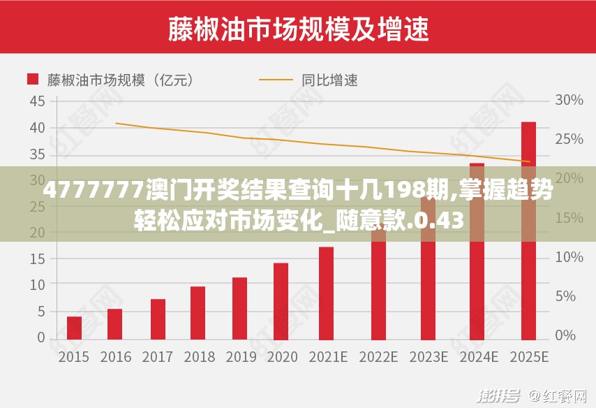 4777777澳门开奖结果查询十几198期,掌握趋势轻松应对市场变化_随意款.0.43