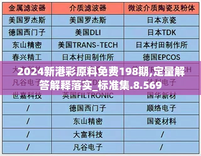 2024新港彩原料免费198期,定量解答解释落实_标准集.8.569