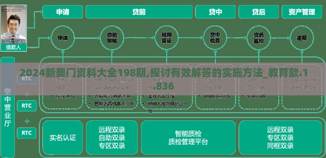 2024新奥门资料大全198期,探讨有效解答的实施方法_教育款.1.836