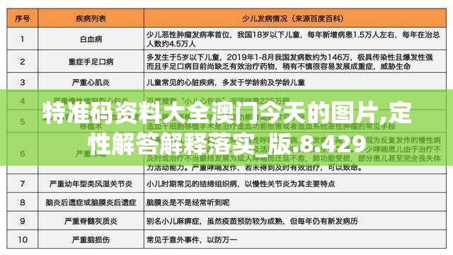 特准码资料大全澳门今天的图片,定性解答解释落实_版.8.429
