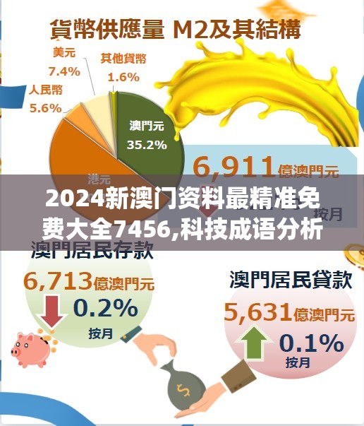 2024新澳门资料最精准免费大全7456,科技成语分析落实_适应版.2.353