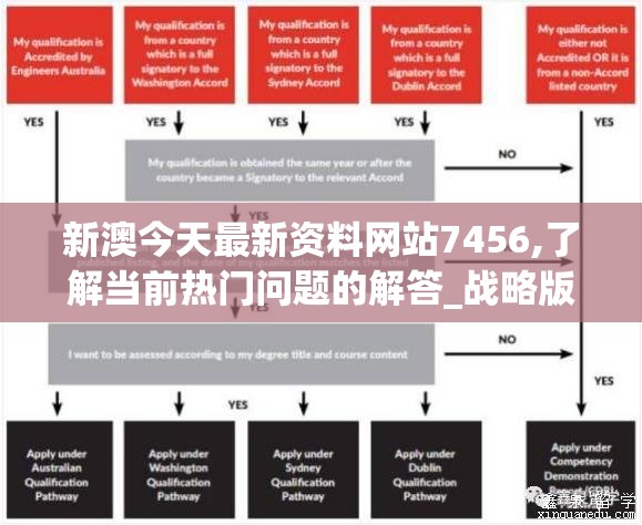 新澳今天最新资料网站7456,了解当前热门问题的解答_战略版6.932