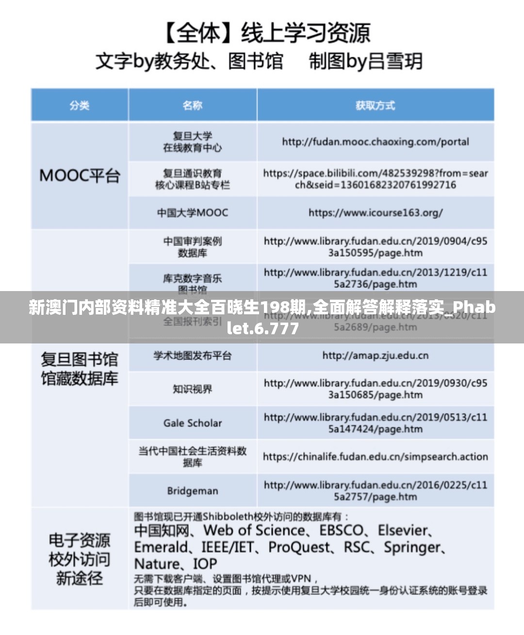 新澳门内部资料精准大全百晓生198期,全面解答解释落实_Phablet.6.777