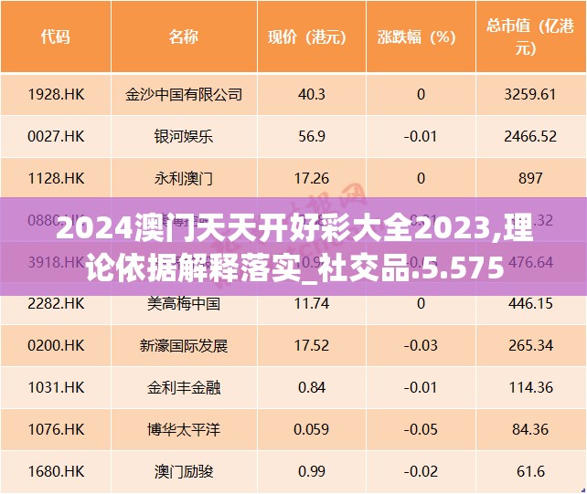 2024澳门天天开好彩大全2023,理论依据解释落实_社交品.5.575