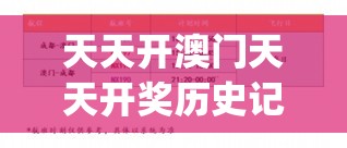 天天开澳门天天开奖历史记录198期,可靠数据解释落实_户外版.7.533