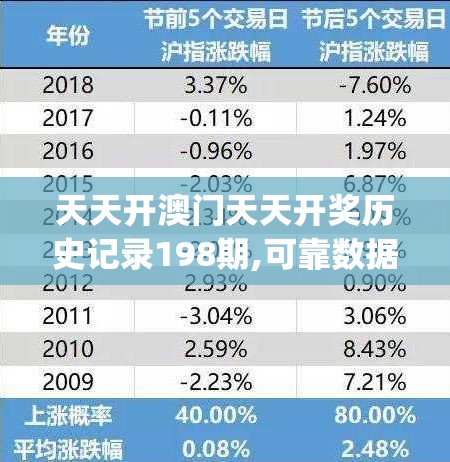 天天开澳门天天开奖历史记录198期,可靠数据解释落实_户外版.7.533