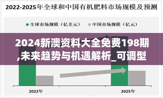 2024新澳资料大全免费198期,未来趋势与机遇解析_可调型.1.856