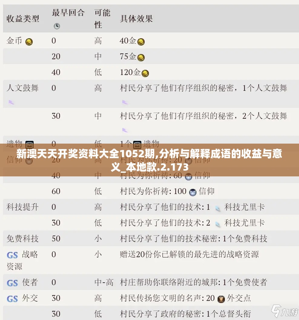 新澳天天开奖资料大全1052期,分析与解释成语的收益与意义_本地款.2.173