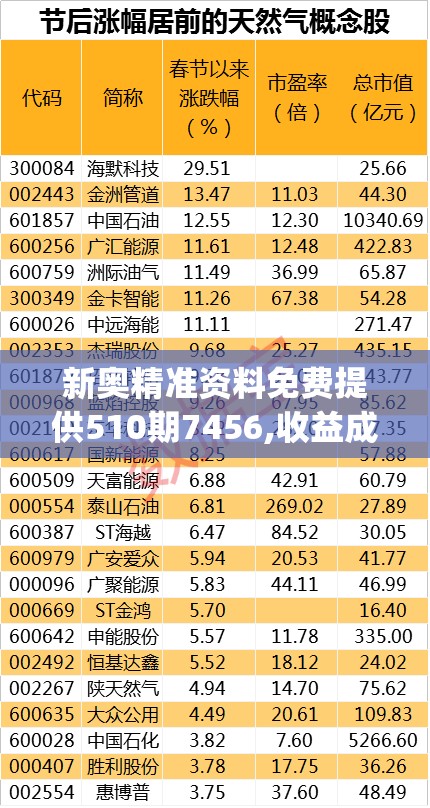 新奥精准资料免费提供510期7456,收益成语分析落实_实验版.6.549