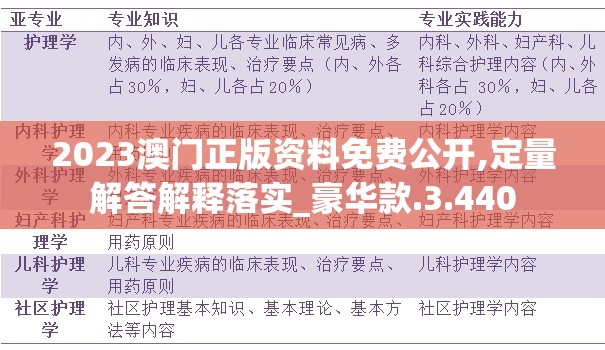 2023澳门正版资料免费公开,定量解答解释落实_豪华款.3.440