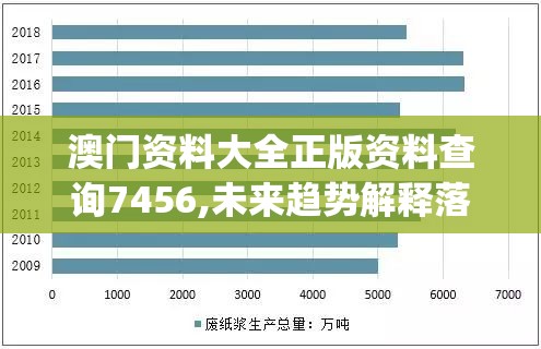 澳门资料大全正版资料查询7456,未来趋势解释落实_潮流版APP.0.308