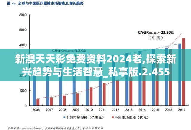 新澳天天彩免费资料2024老,探索新兴趋势与生活智慧_私享版.2.455