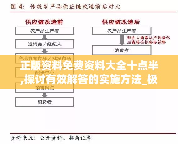 正版资料免费资料大全十点半,探讨有效解答的实施方法_极限版Meituan.8.12