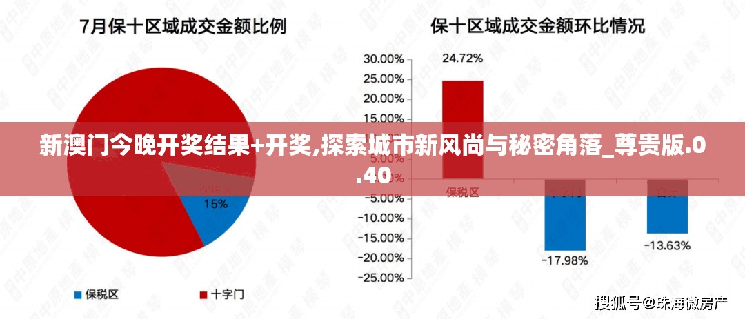 新澳门今晚开奖结果+开奖,探索城市新风尚与秘密角落_尊贵版.0.40