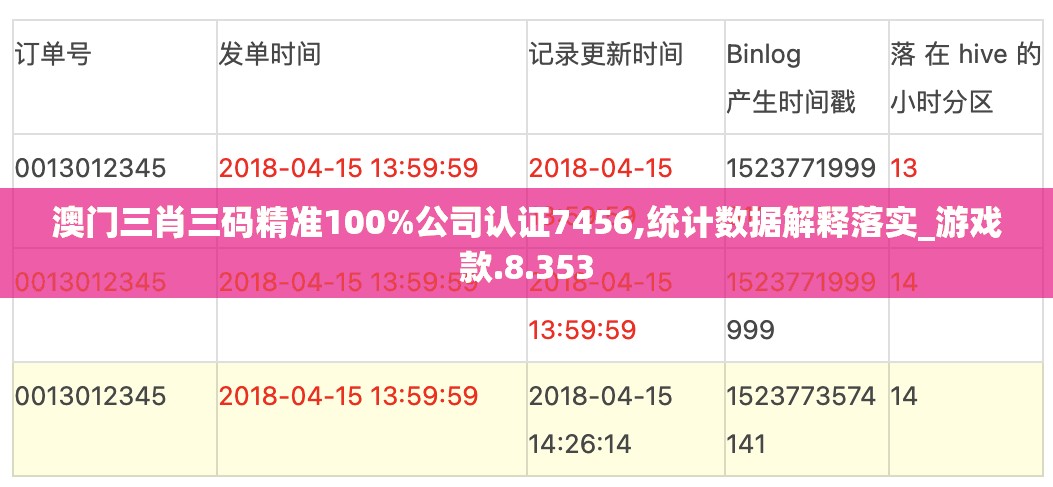 澳门三肖三码精准100%公司认证7456,统计数据解释落实_游戏款.8.353